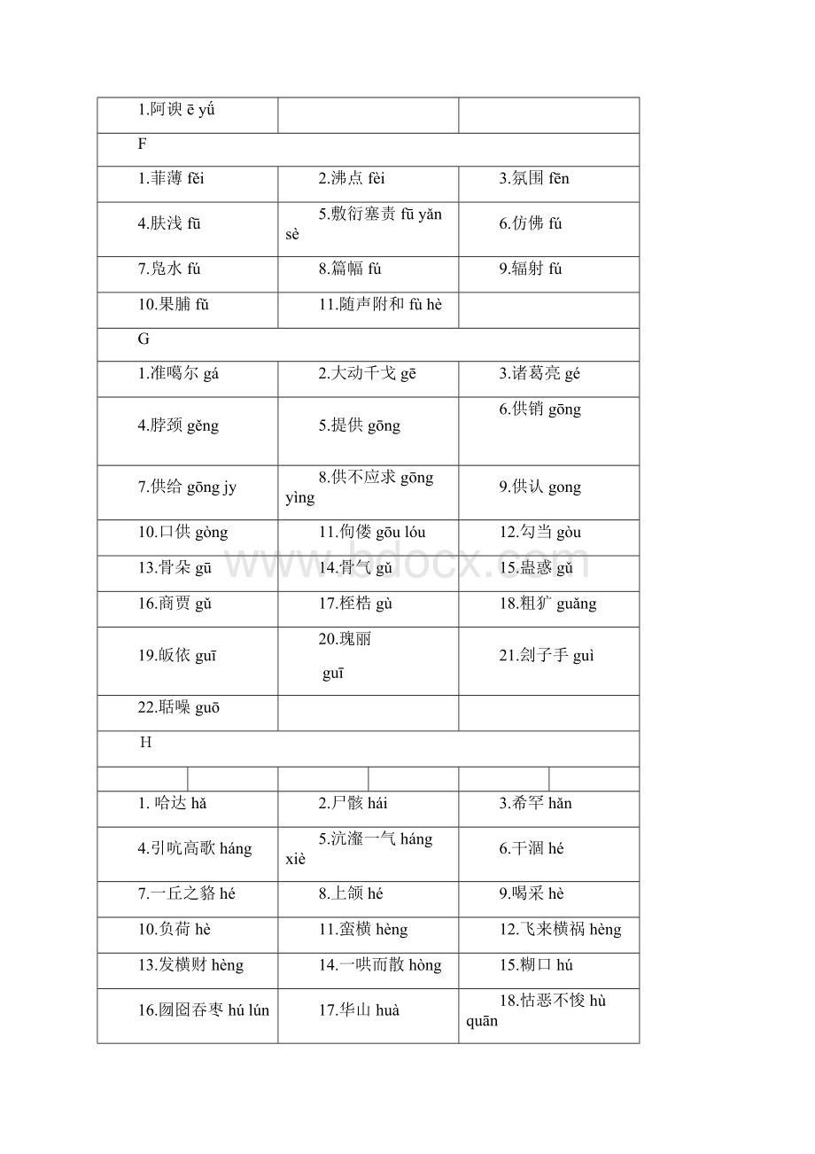 初级中学读音易错词语表.docx_第3页