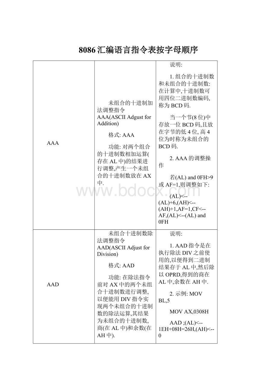 8086汇编语言指令表按字母顺序.docx