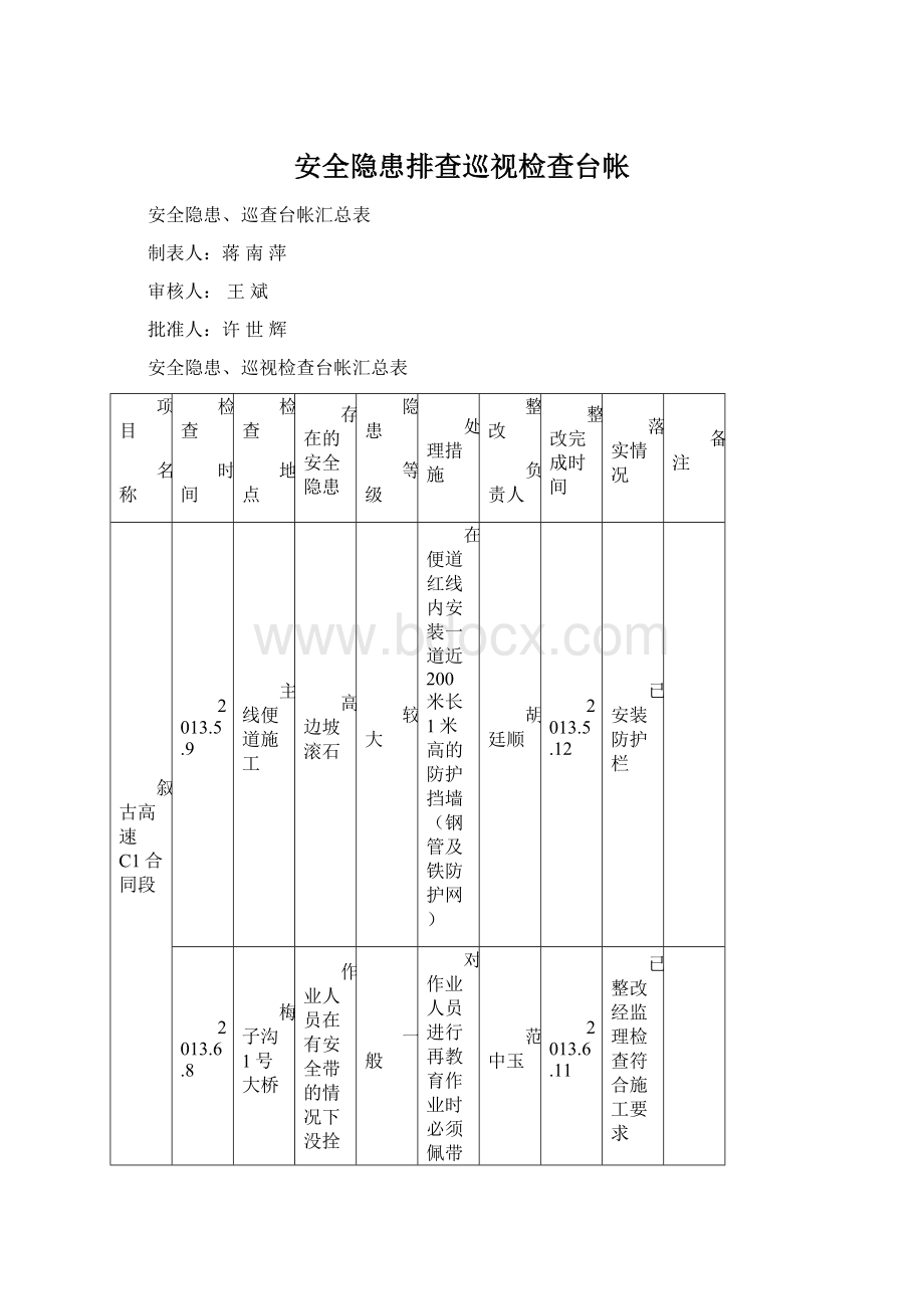 安全隐患排查巡视检查台帐Word文件下载.docx_第1页