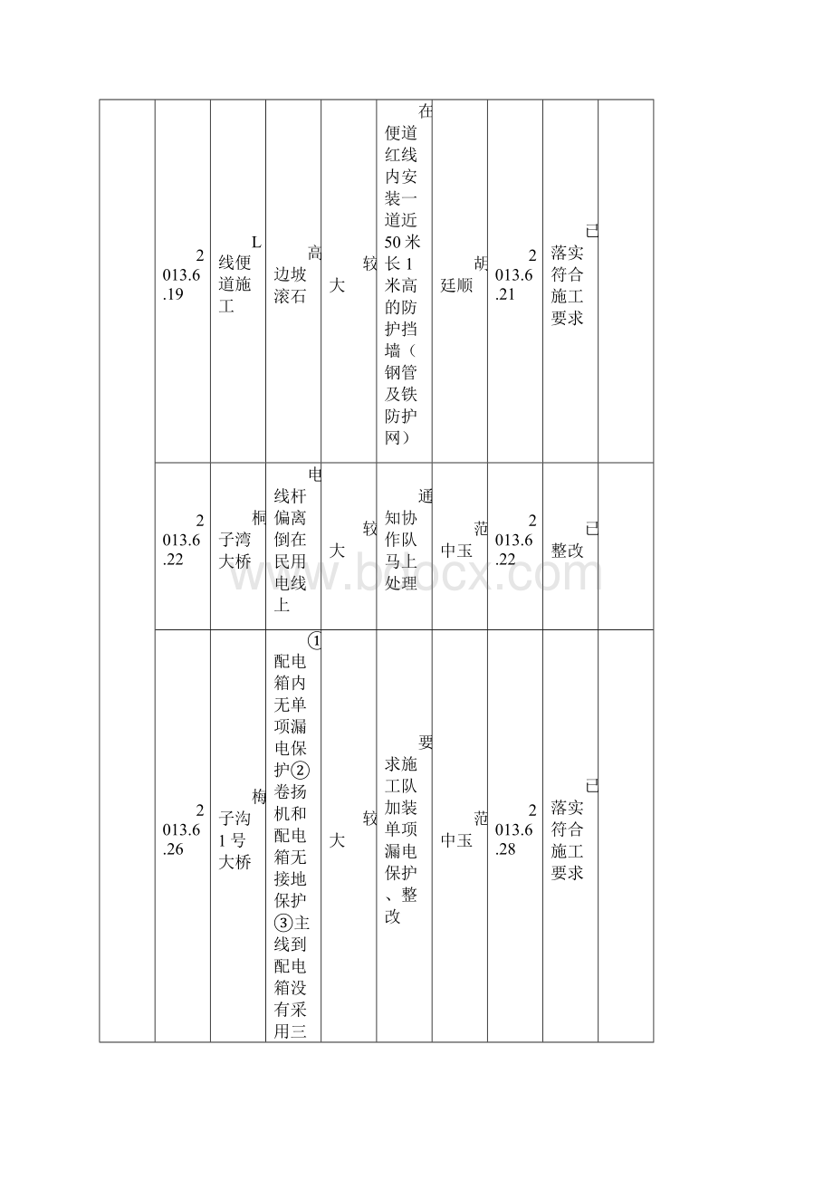 安全隐患排查巡视检查台帐Word文件下载.docx_第3页