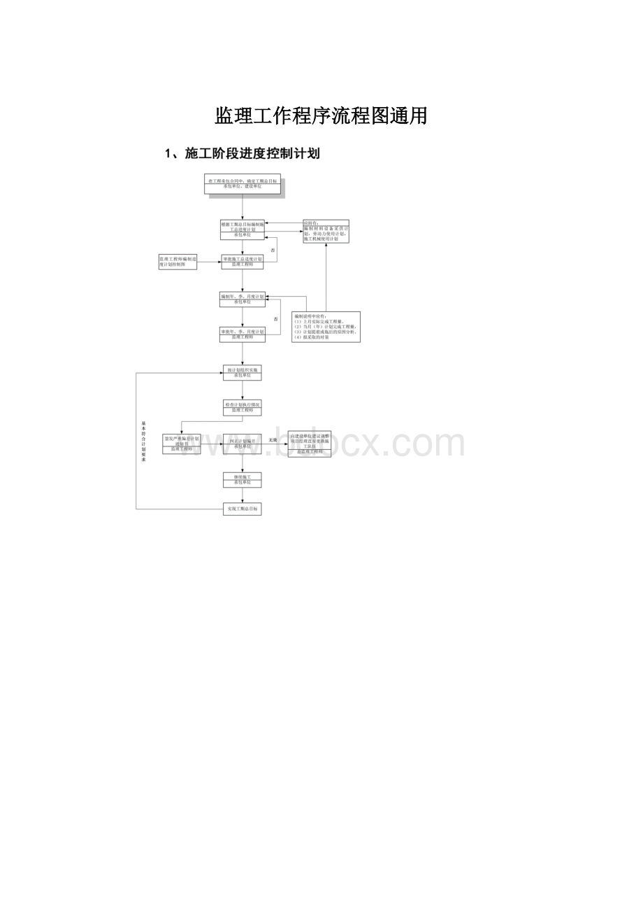 监理工作程序流程图通用Word下载.docx