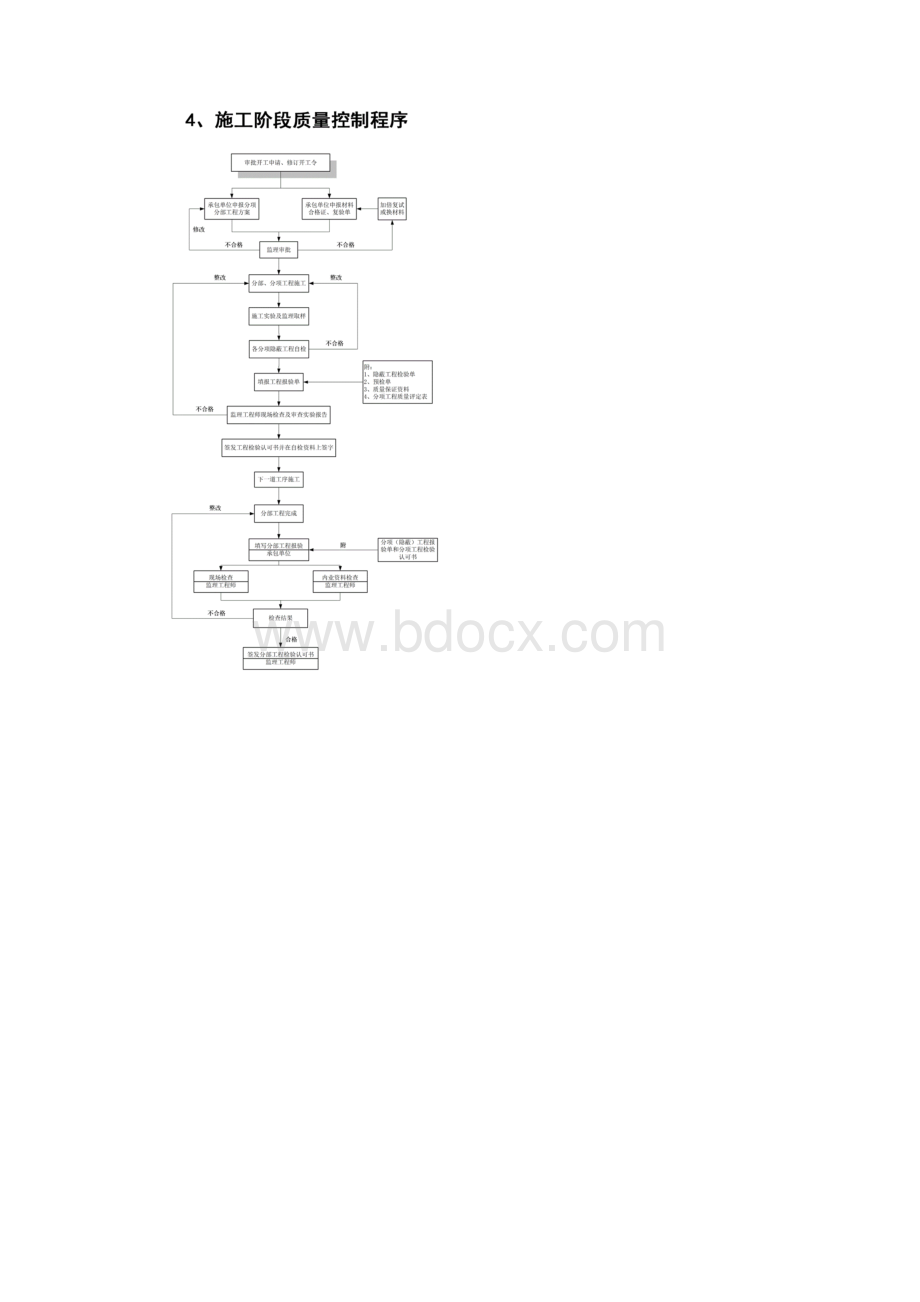 监理工作程序流程图通用.docx_第3页