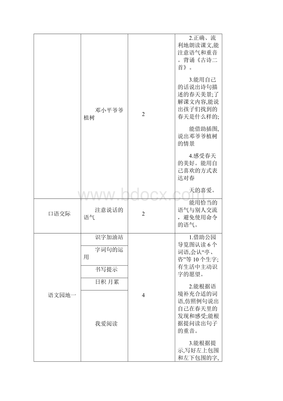 部编版小学语文二年级下册单元教学计划.docx_第2页