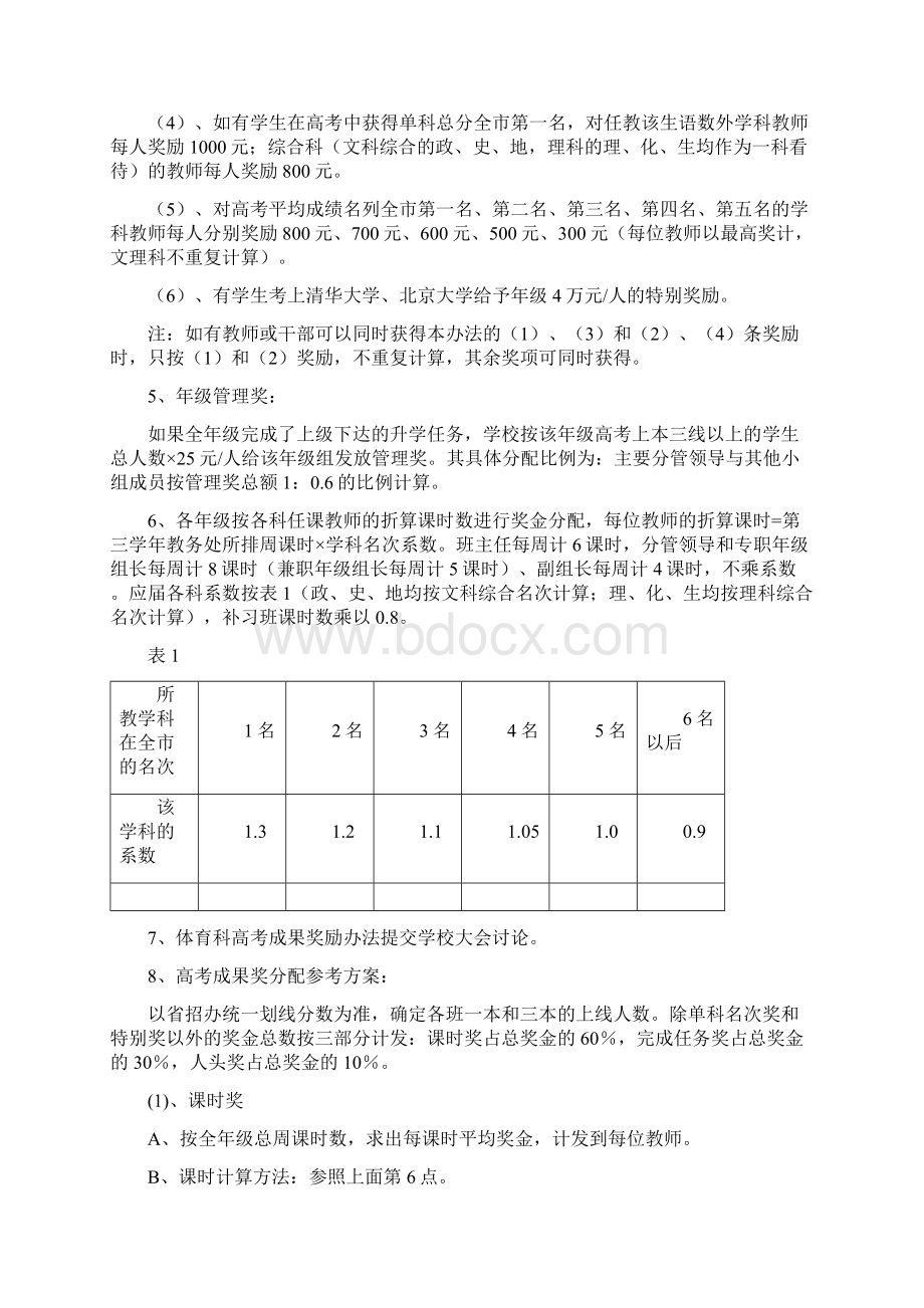 XX中学教育教学与科研成果奖励办法Word文件下载.docx_第2页