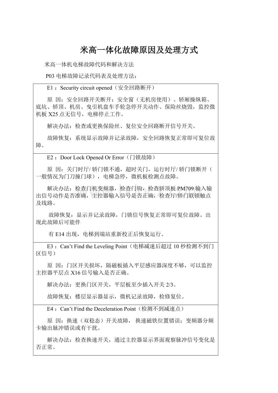 米高一体化故障原因及处理方式.docx_第1页