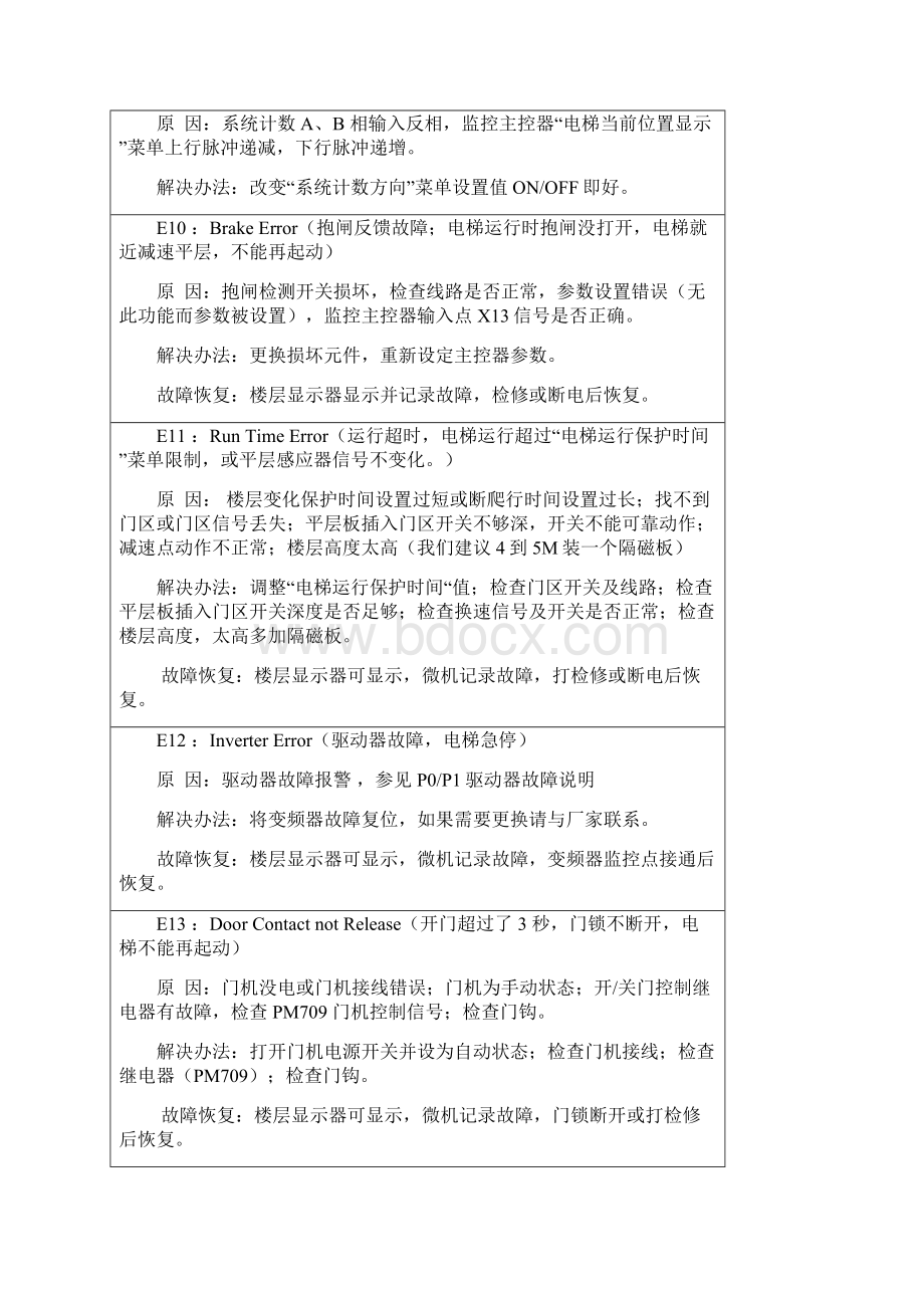 米高一体化故障原因及处理方式.docx_第3页