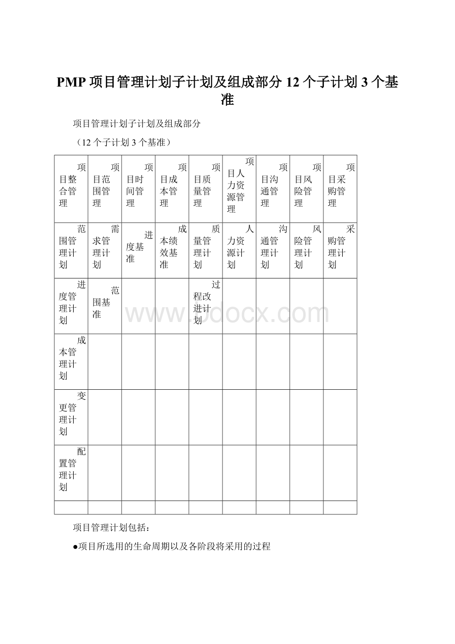 PMP项目管理计划子计划及组成部分12个子计划3个基准Word下载.docx