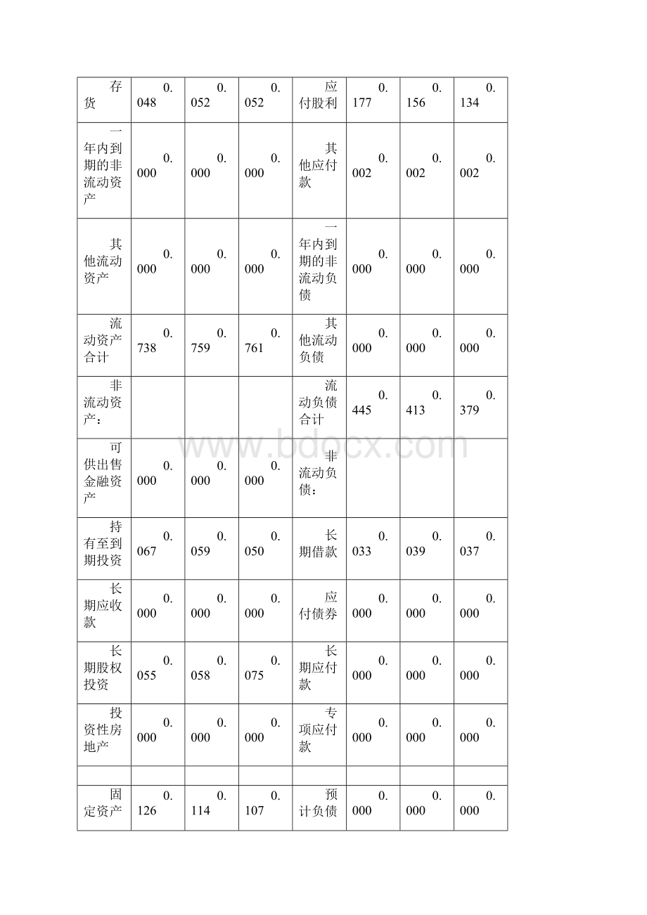 福斯特财务管理实训3.docx_第2页