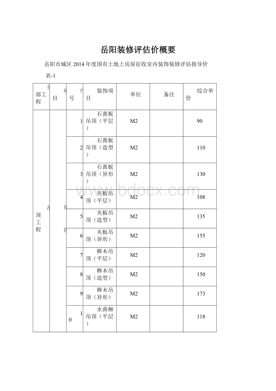 岳阳装修评估价概要.docx