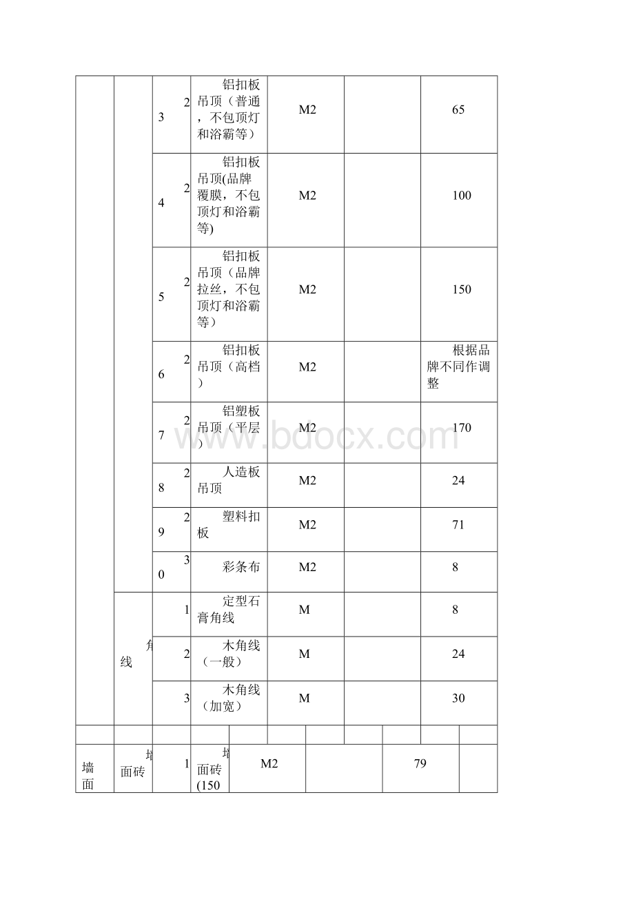 岳阳装修评估价概要.docx_第3页