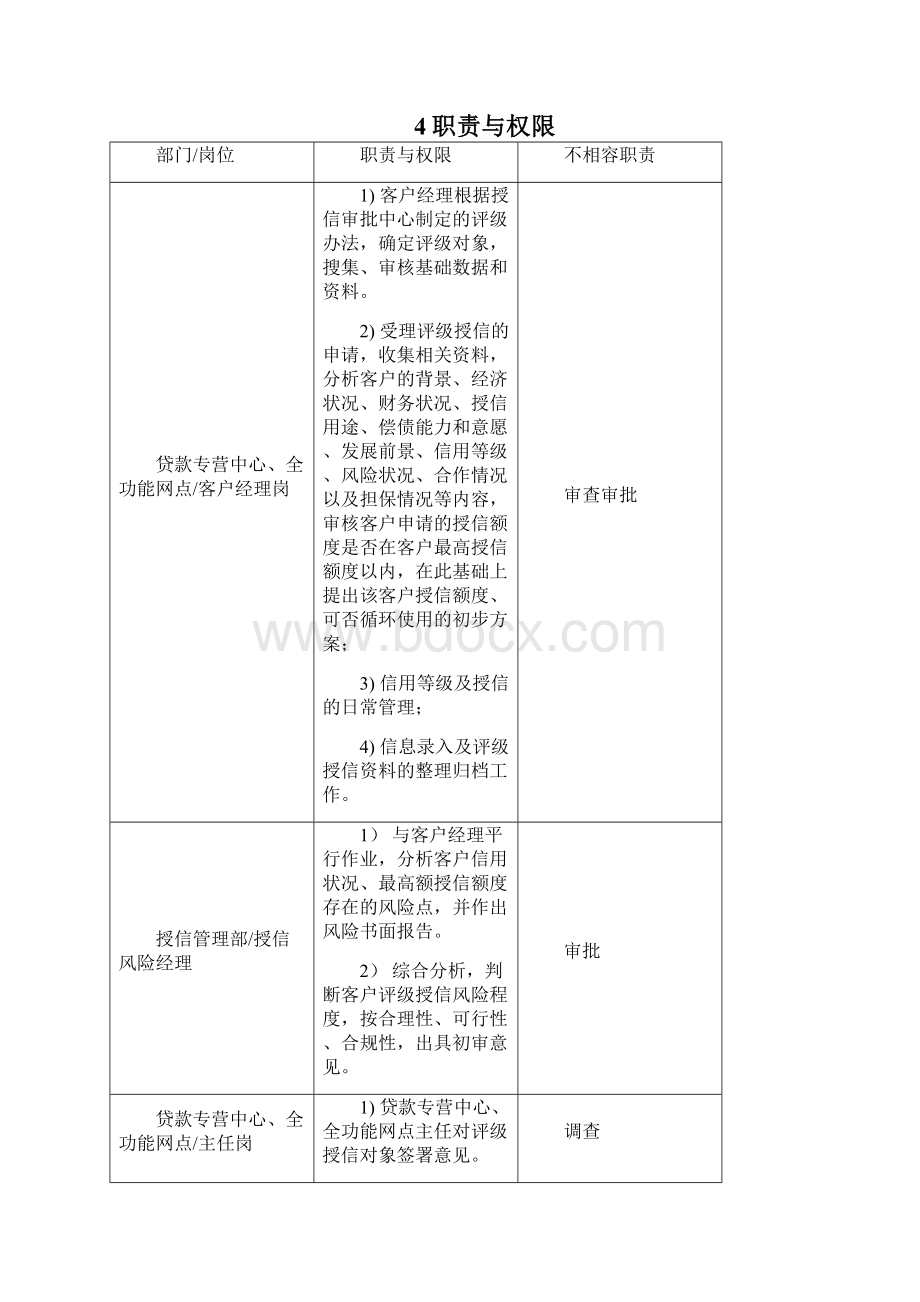 统一授信管理程序Word下载.docx_第3页