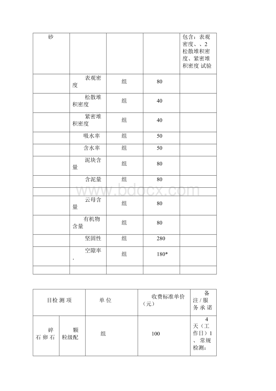 市政工程质量检测费用表.docx_第2页