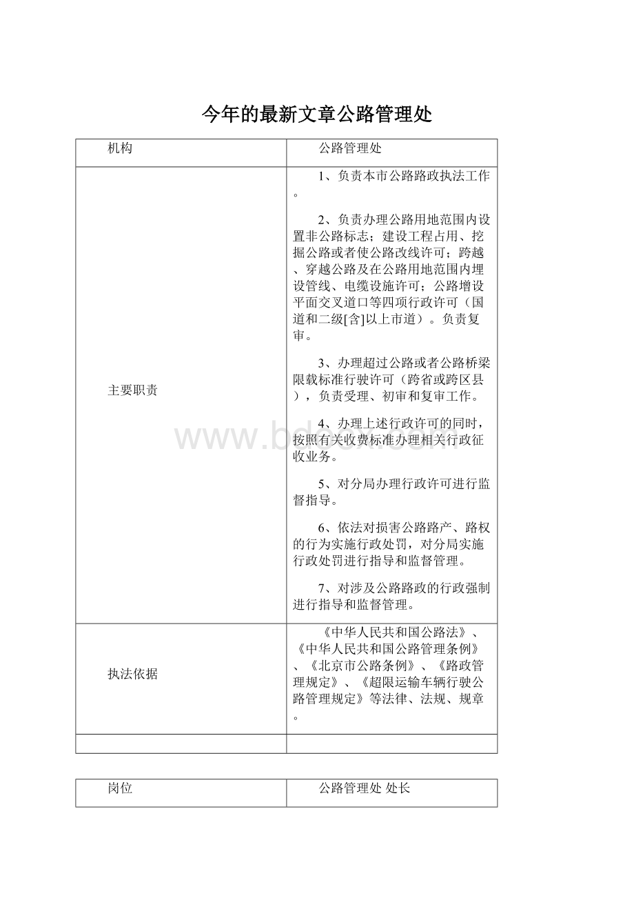 今年的最新文章公路管理处文档格式.docx_第1页