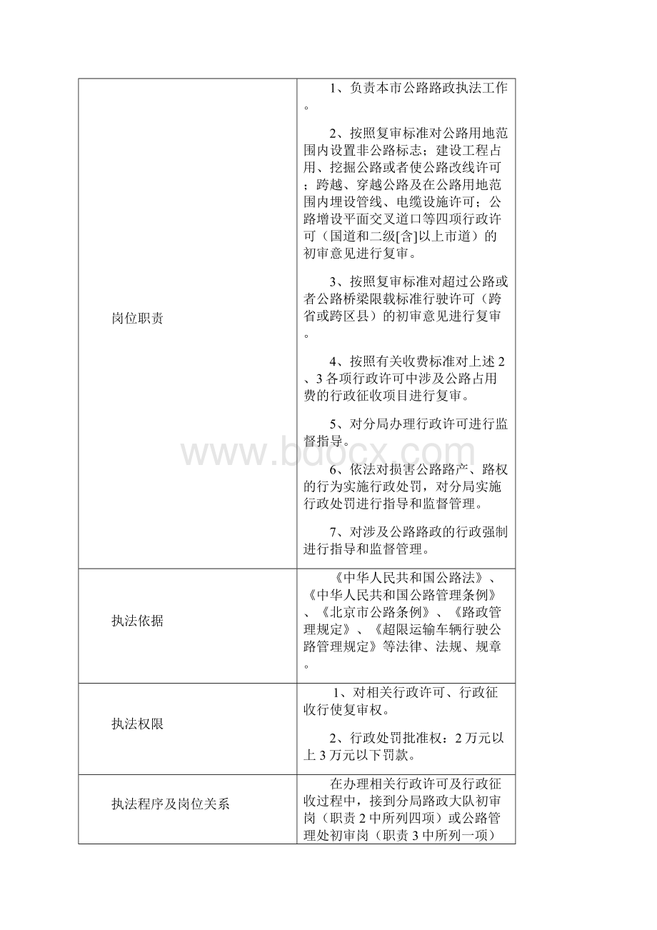 今年的最新文章公路管理处文档格式.docx_第2页