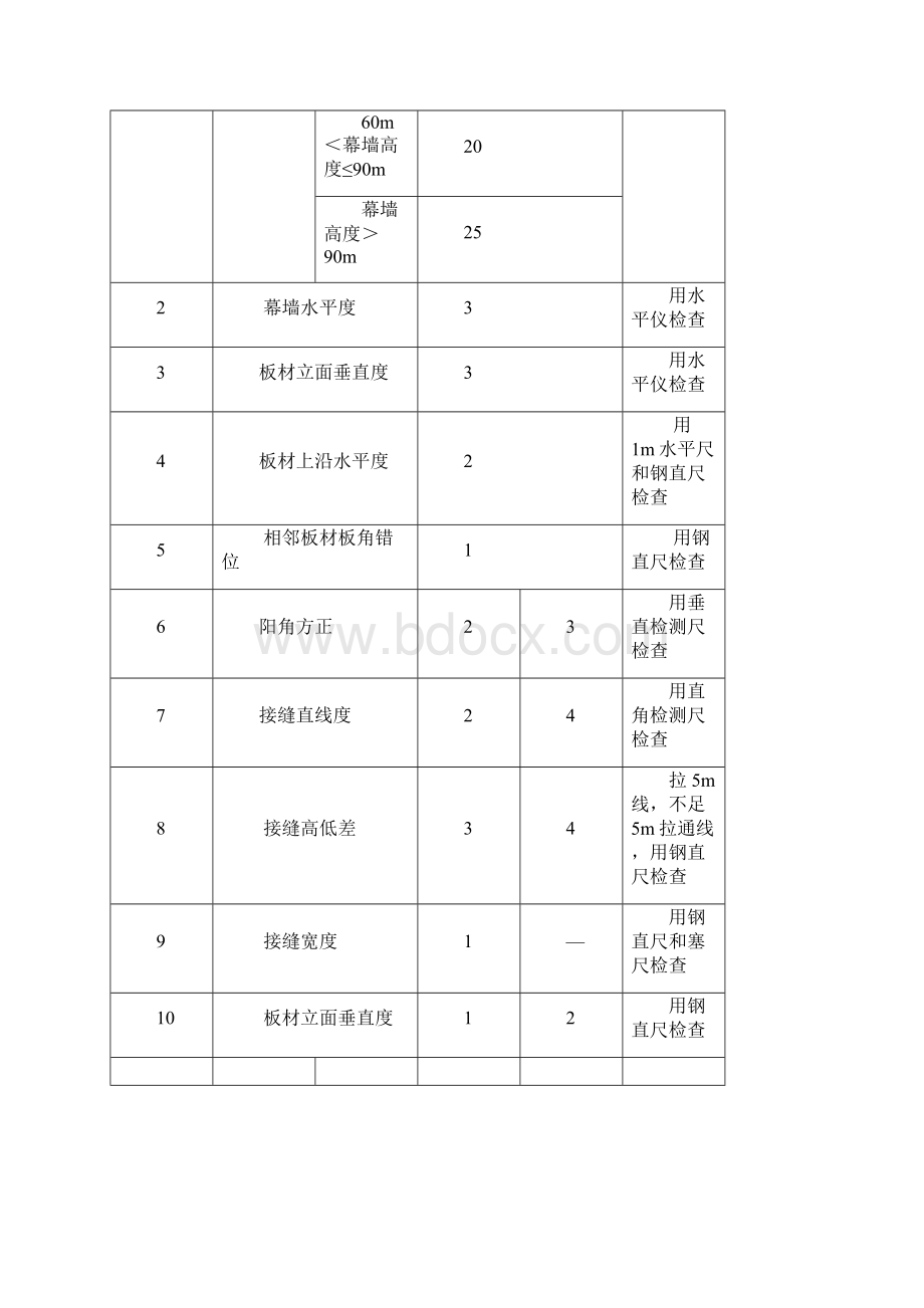 花岗岩施工.docx_第3页