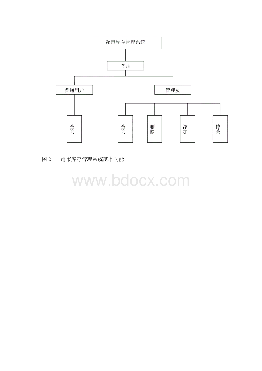 uml超市库存管理系统.docx_第3页