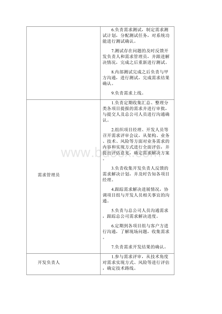 信息系统需求管理方案.docx_第3页