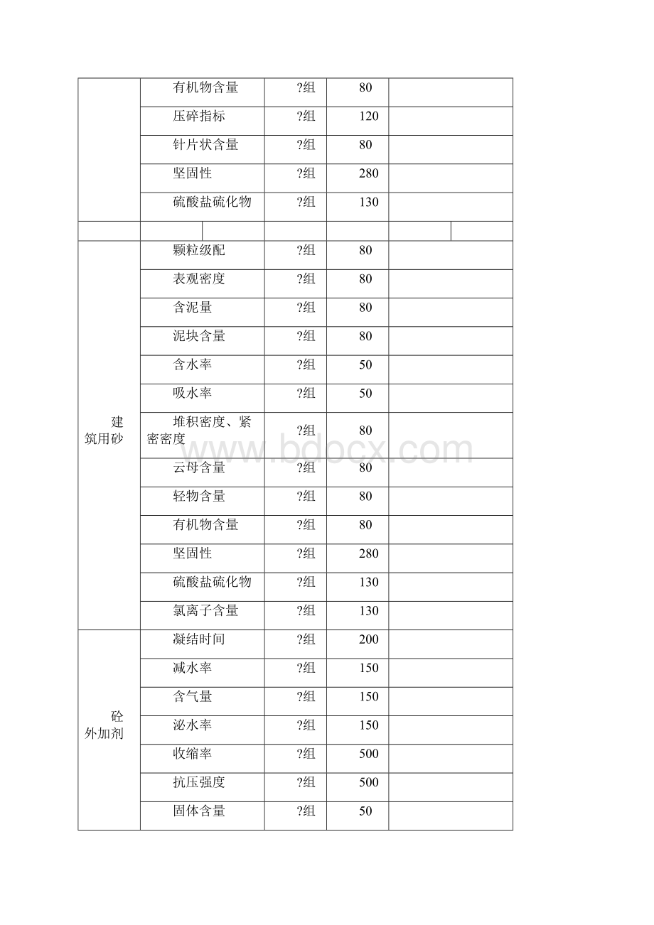 江苏省建设工程质量检测和建筑材料试验收费标准苏价服113号.docx_第3页