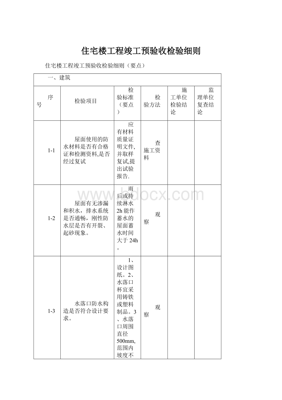 住宅楼工程竣工预验收检验细则.docx