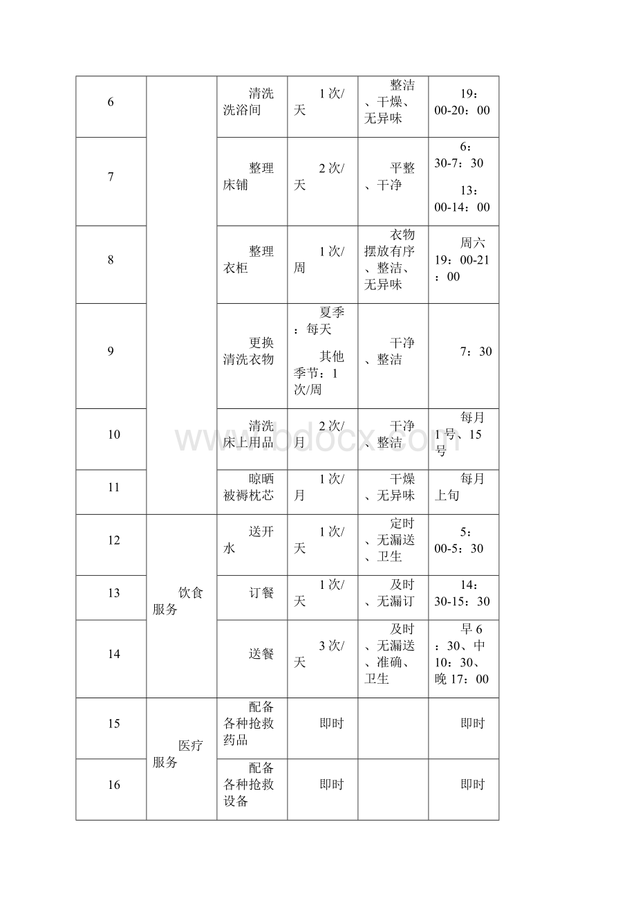 基础服务项目 服务时间段.docx_第2页