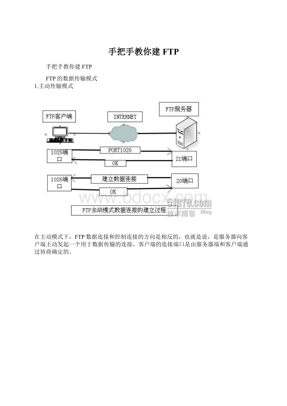 手把手教你建FTP.docx_第1页