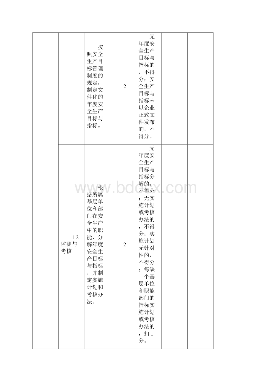 化学纤维制造企业安全生产标准化评定标准Word格式.docx_第2页