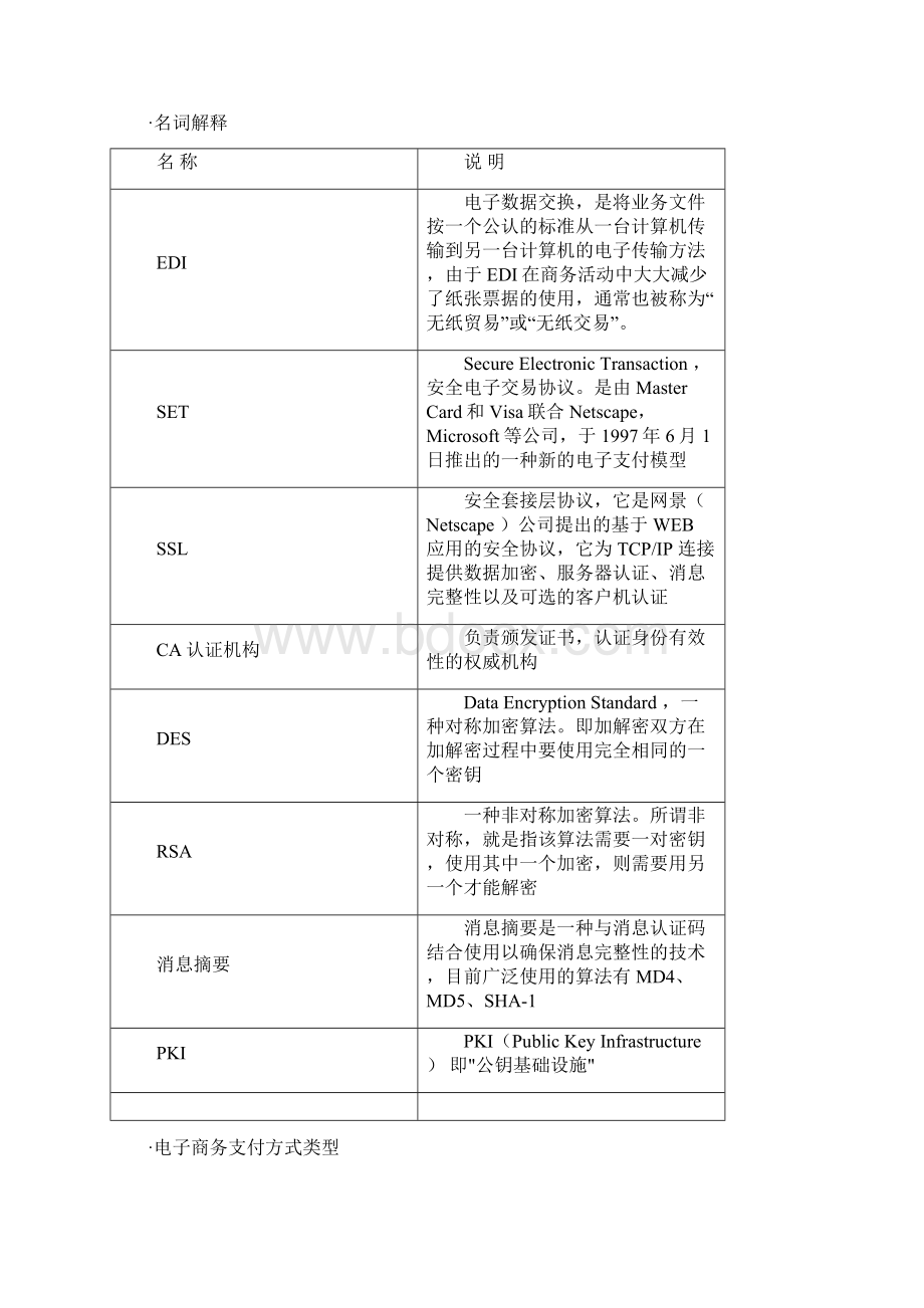 电子商务在线支付技术总结文档格式.docx_第2页