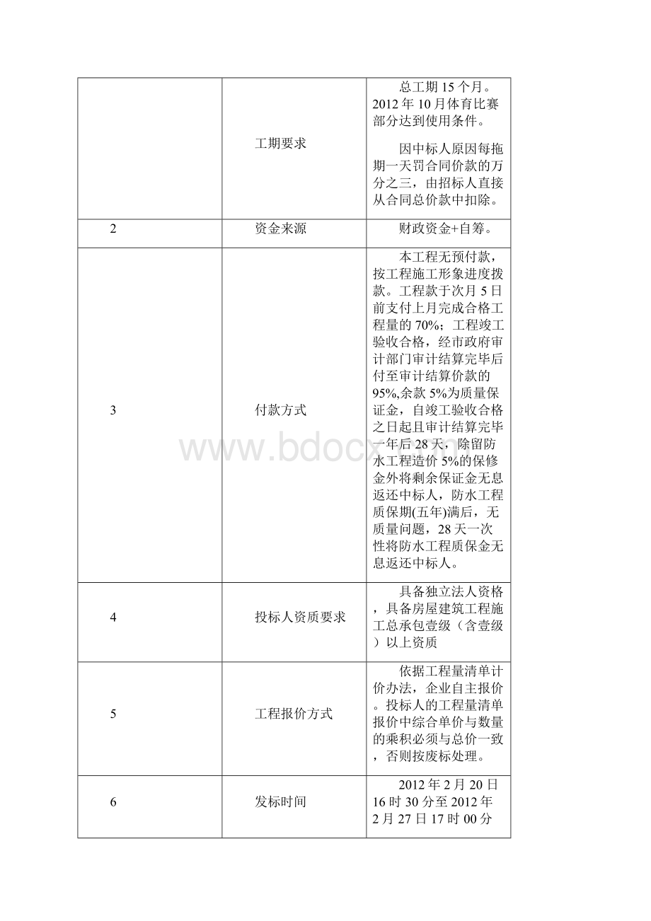 体育场投标需要的资料全Word格式文档下载.docx_第2页