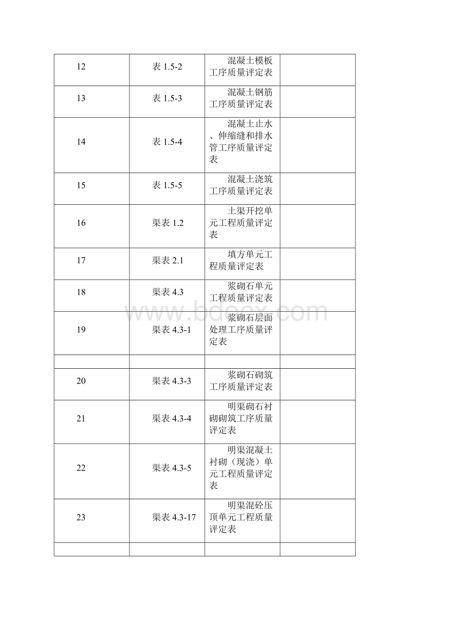 水利水电工程资料表格Word文档下载推荐.docx_第2页