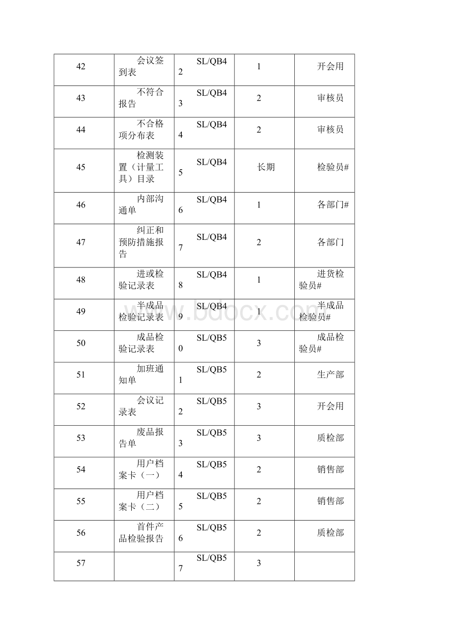 品质管理制度表格质量记录表格样式.docx_第3页