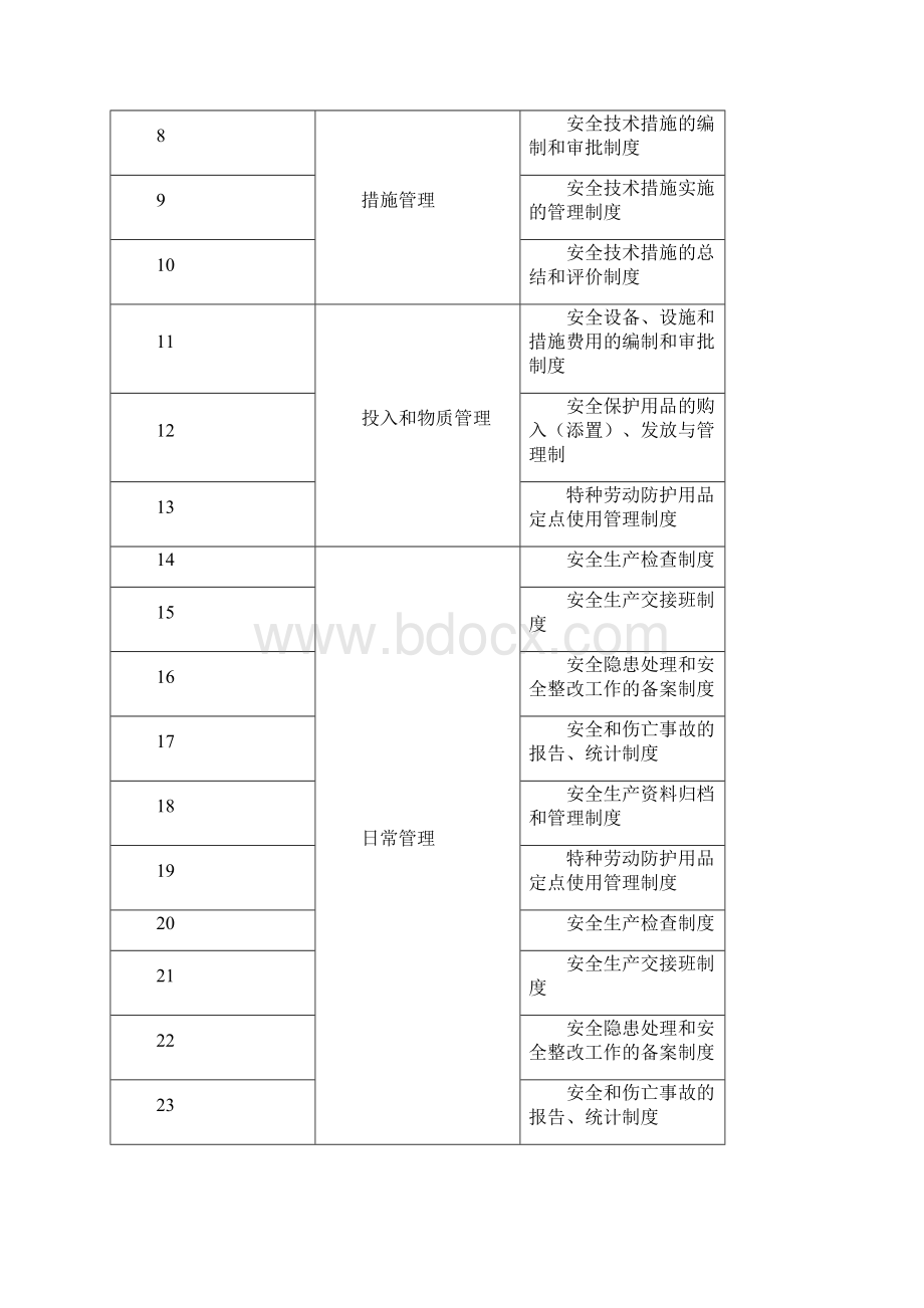 室内装修工程安全生产管理方案.docx_第3页