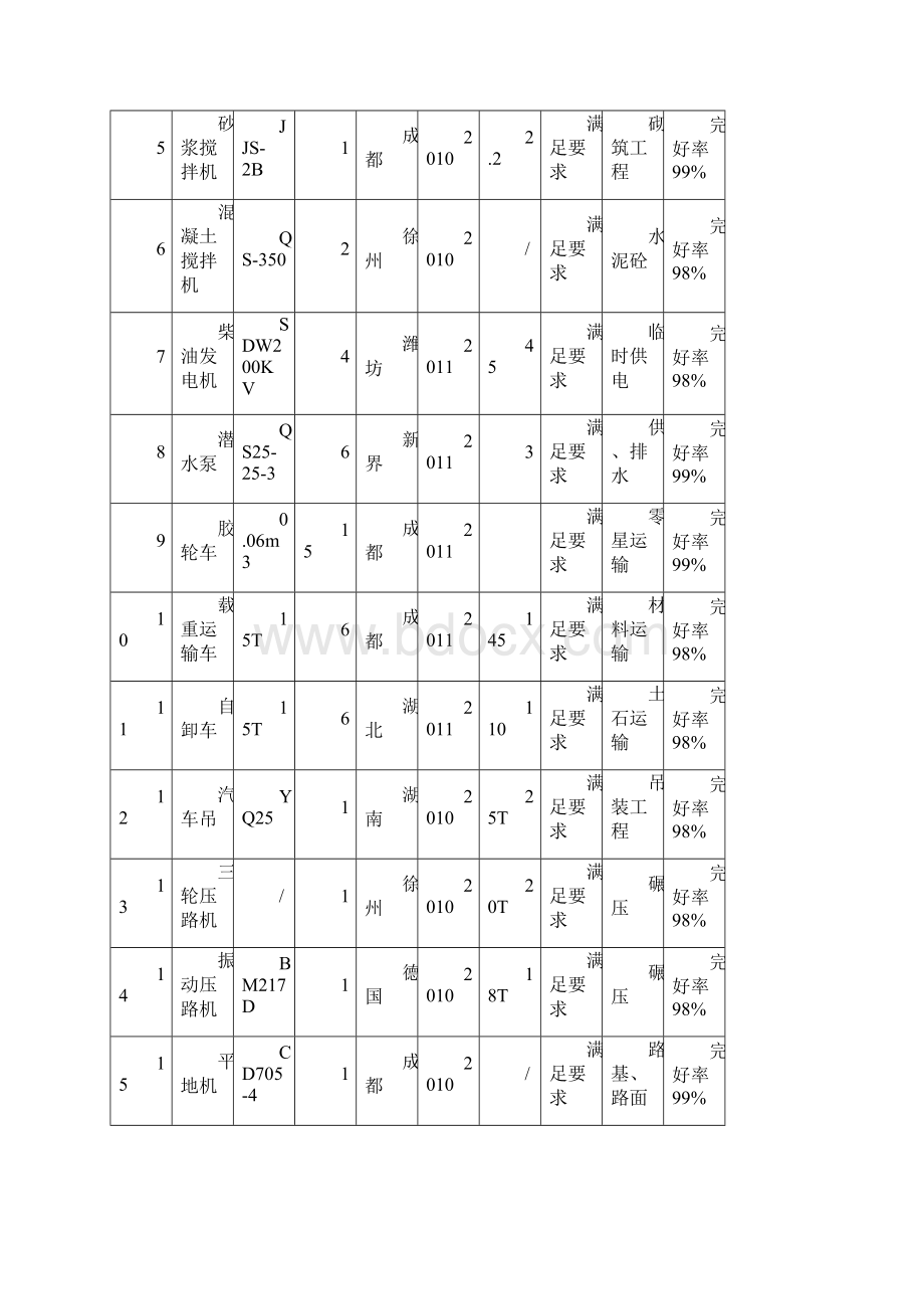 水泥稳定碎石基层专项施工方案之欧阳体创编.docx_第3页