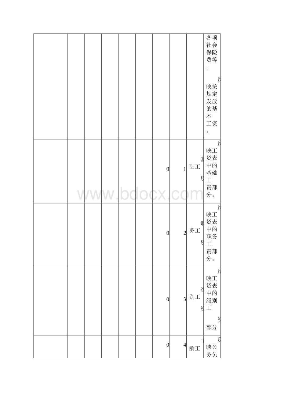 行政事业单位会计科目设置及使用说明10001.docx_第2页