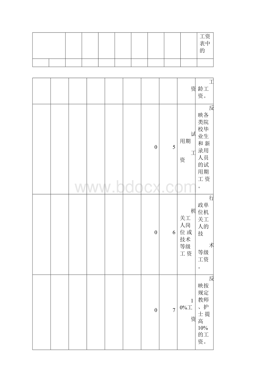 行政事业单位会计科目设置及使用说明10001.docx_第3页