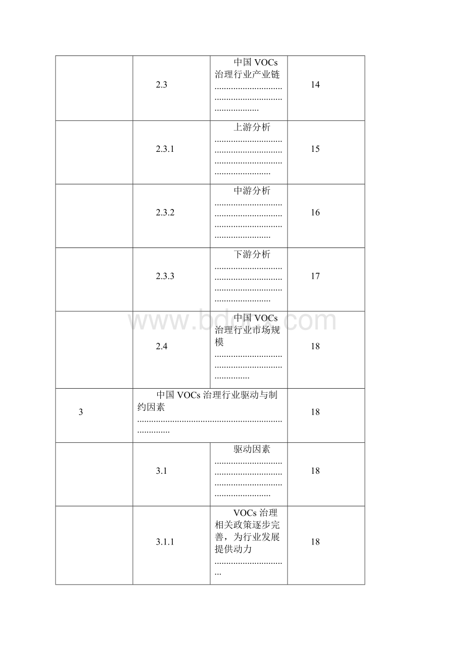 VOCs治理市场分析报告.docx_第2页