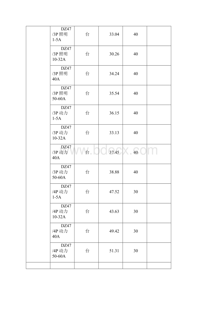 正泰电器最新价格本同名22553.docx_第3页