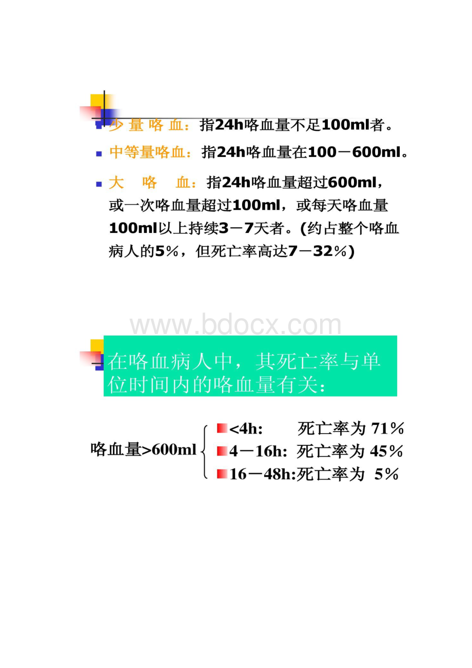 咯血的诊断与处理最全面要点.docx_第2页