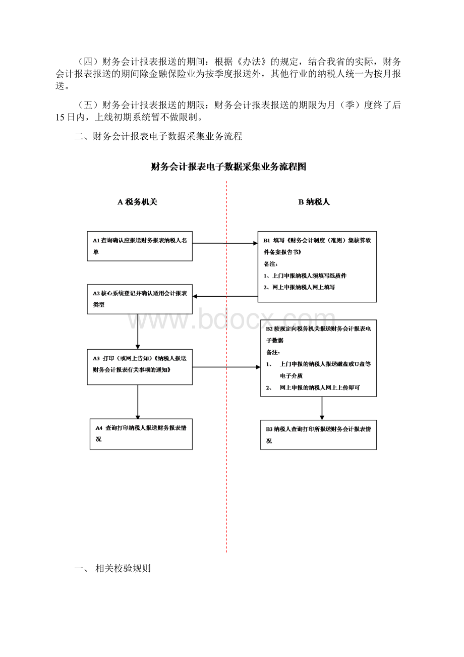 纳税人报送财务会计报表电子数据操作手册纳税人文档格式.docx_第2页