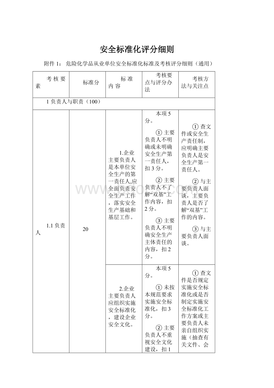 安全标准化评分细则.docx