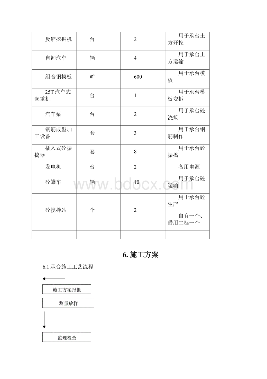 跨渠公路桥承台施工方案.docx_第3页