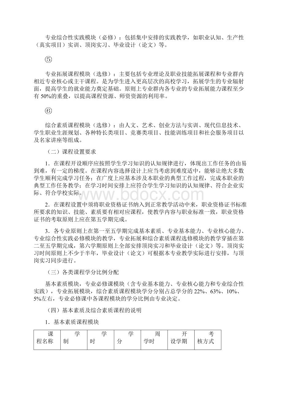 人才培养方案指导意见docWord格式文档下载.docx_第3页