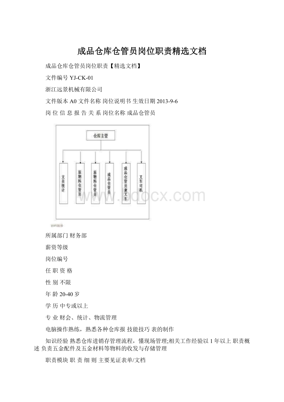 成品仓库仓管员岗位职责精选文档Word格式文档下载.docx_第1页