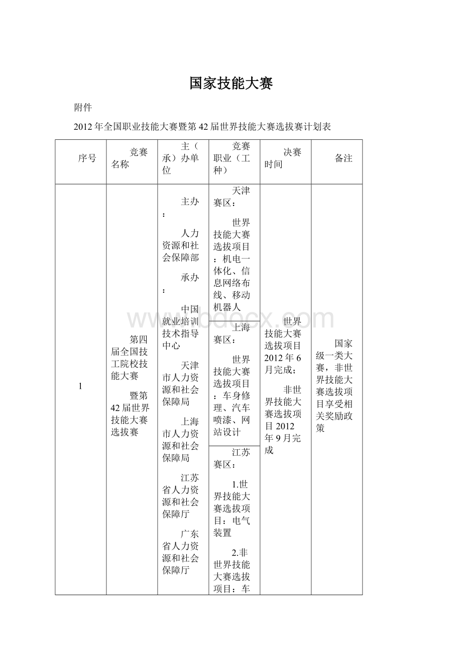 国家技能大赛Word文档格式.docx_第1页