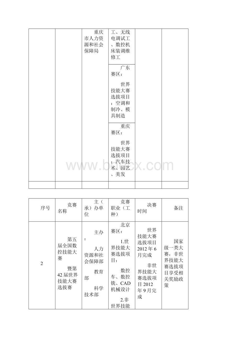 国家技能大赛Word文档格式.docx_第2页