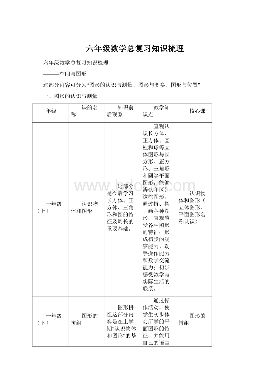 六年级数学总复习知识梳理.docx