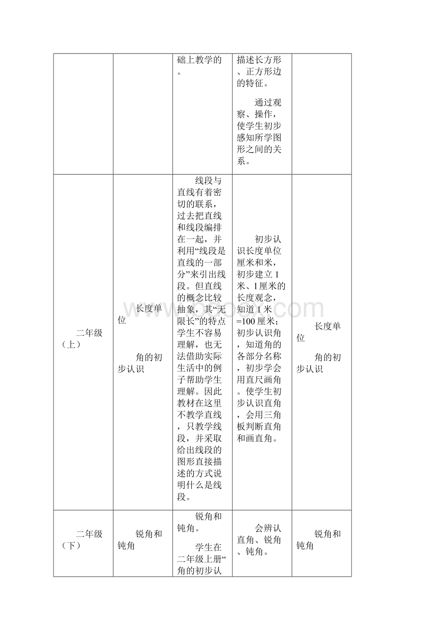 六年级数学总复习知识梳理Word格式文档下载.docx_第2页