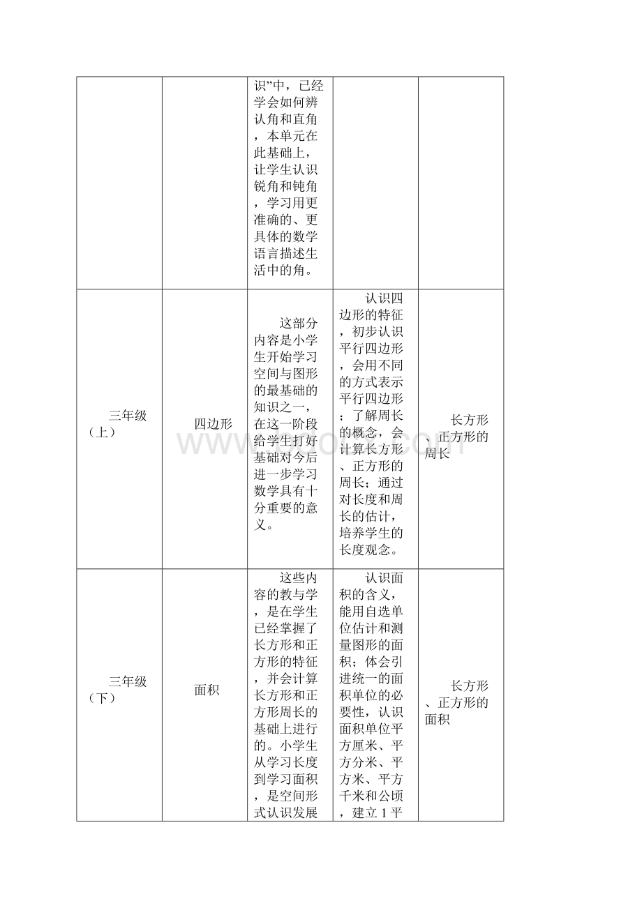 六年级数学总复习知识梳理Word格式文档下载.docx_第3页