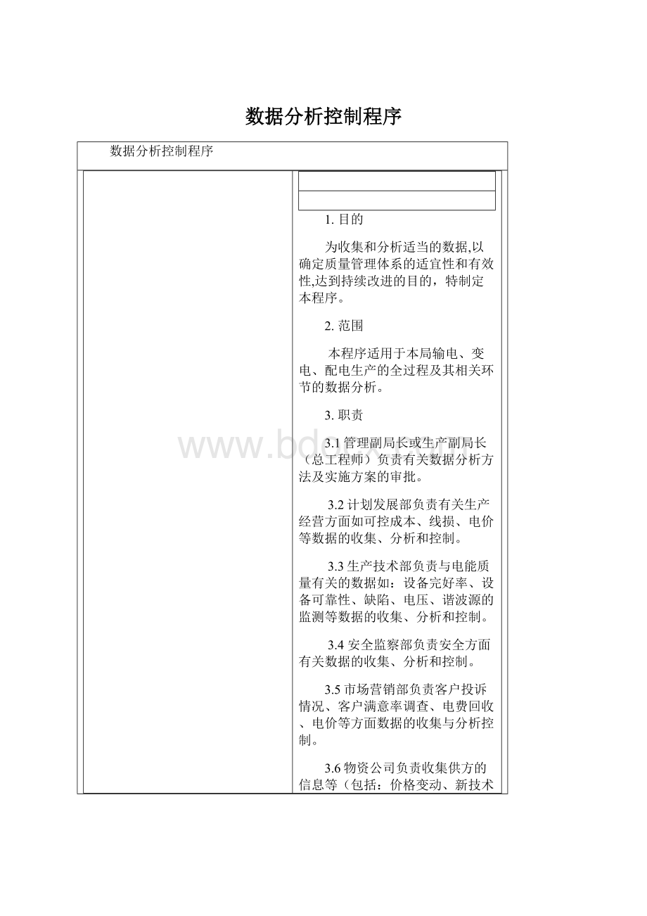 数据分析控制程序Word文件下载.docx_第1页