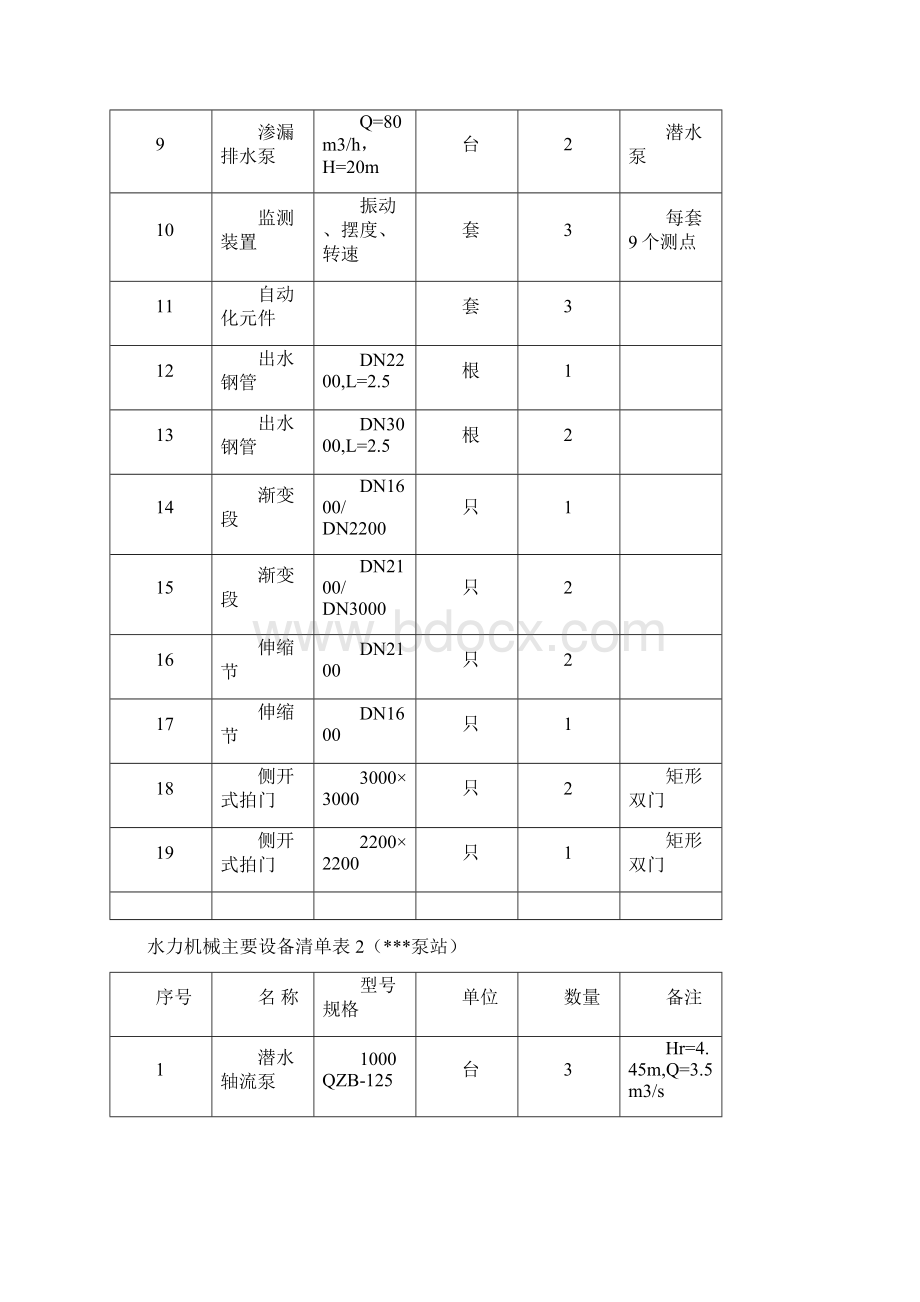 机组启动试运行工作报告.docx_第3页