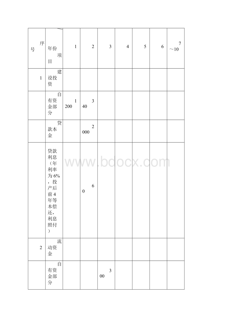 一建经济所有计算题.docx_第3页